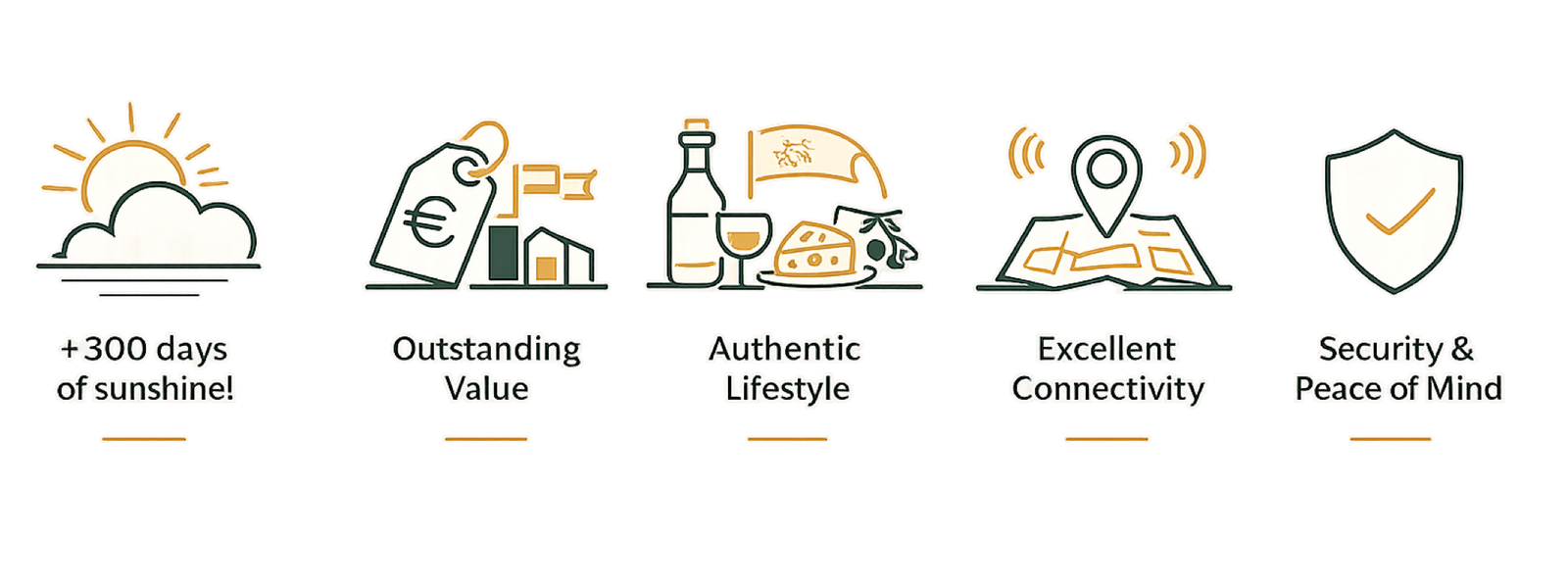 Security, landscape, lifestyle, community and long-term value