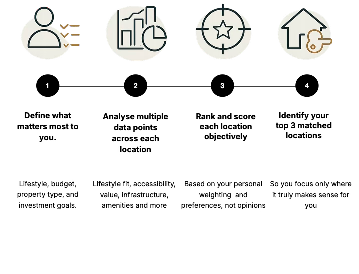 PlaceMatch process